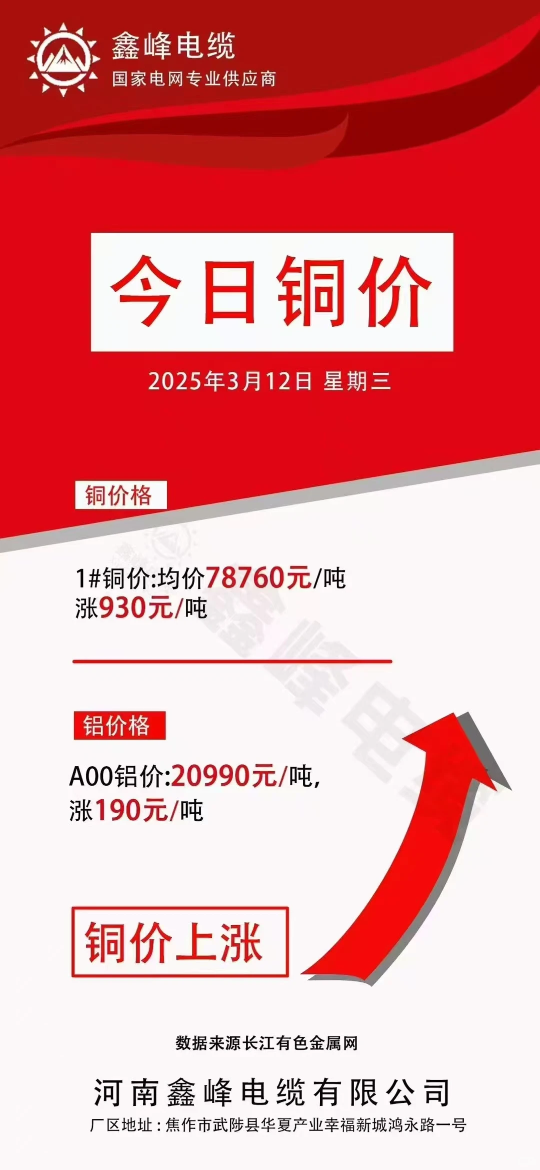 銅价上涨，有关注的吗！