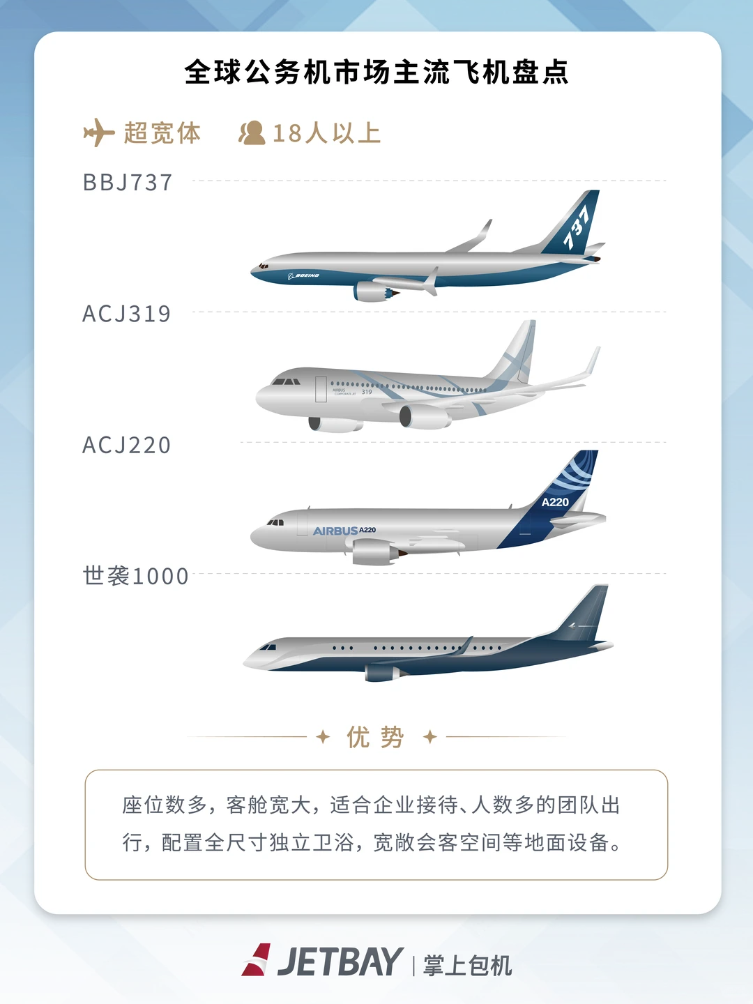 全球公务机市场主流飞机盘点