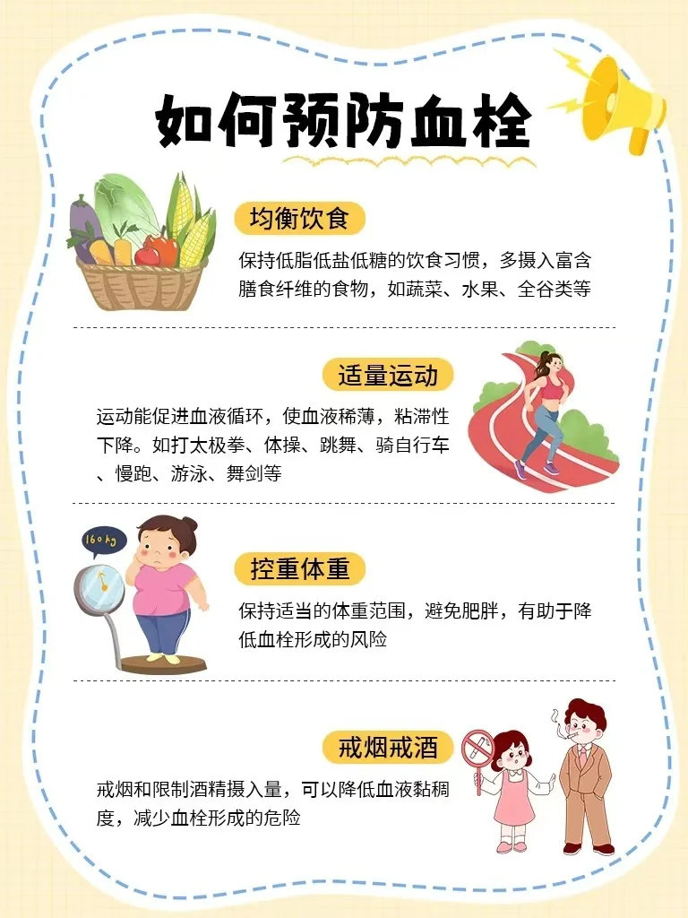 一图教你如何预防血栓