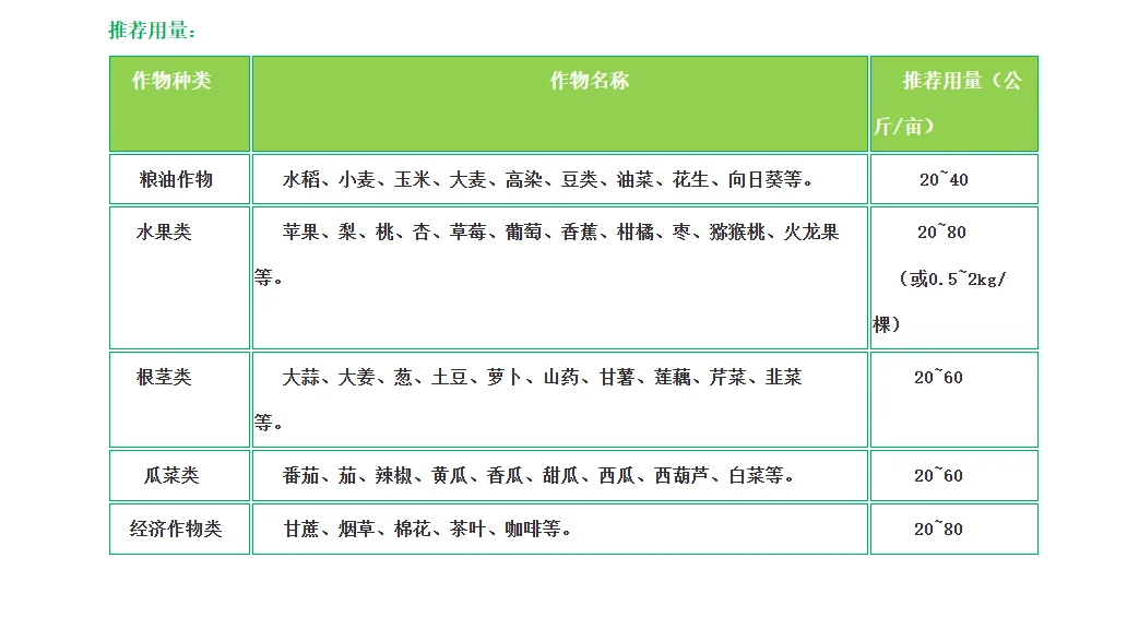 小众但真的有用！土墩调理剂