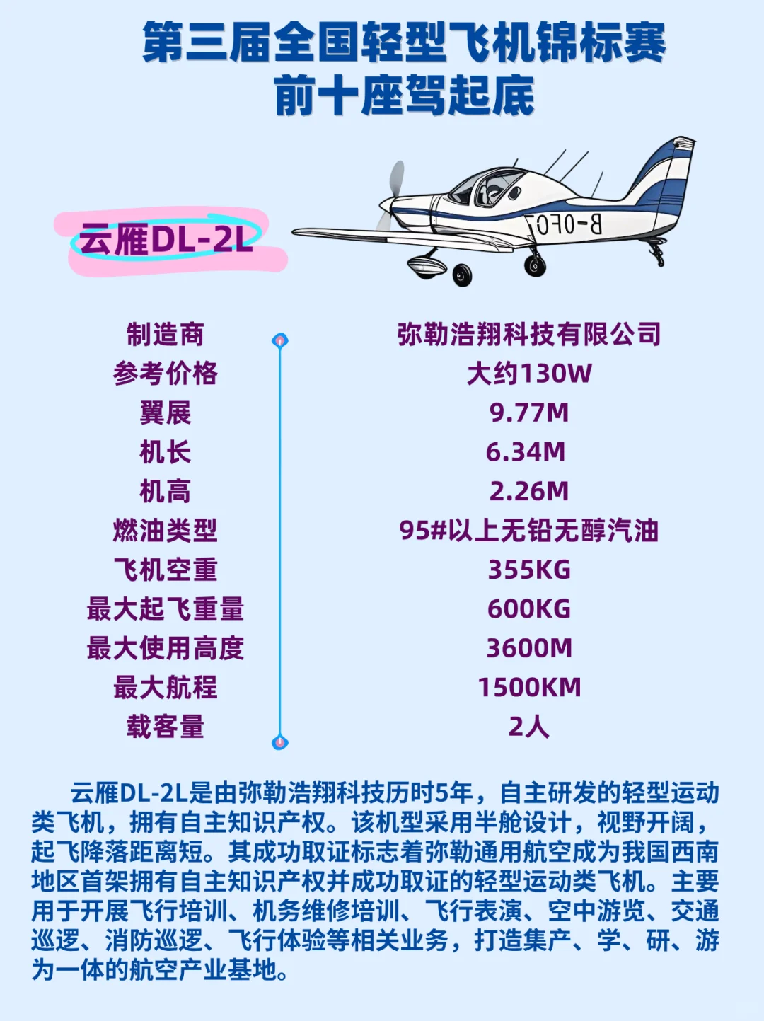 一起围观||第三届轻飞赛前10座驾