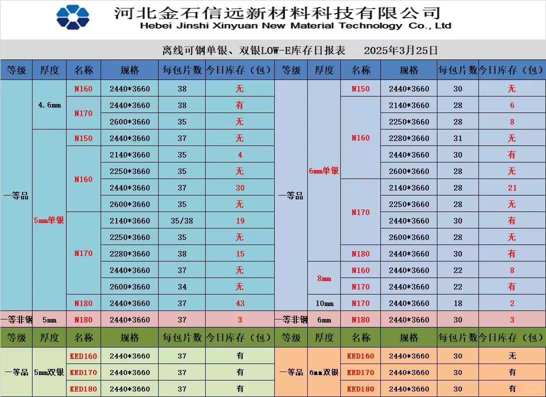 今日玻璃价格上涨