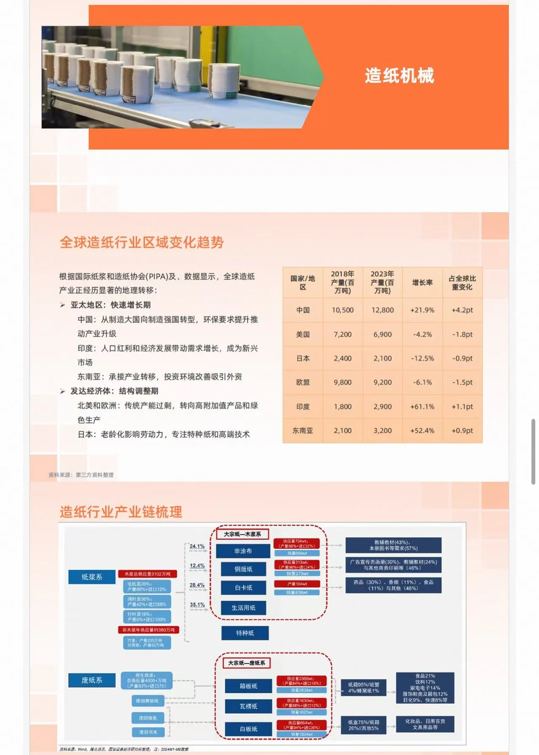 原来机械和设备行业这么有前景