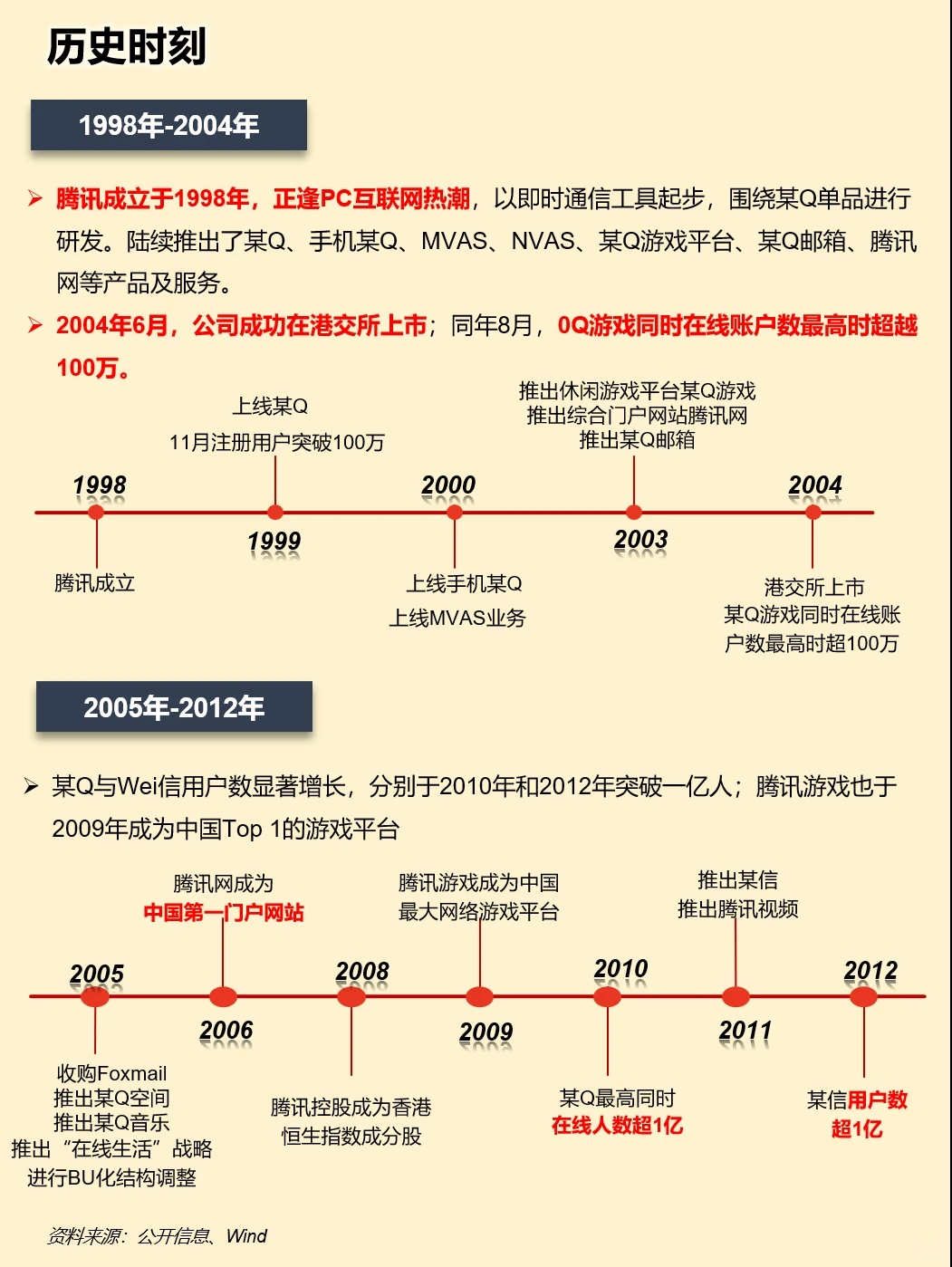 一天吃透一家上市公司：腾讯
