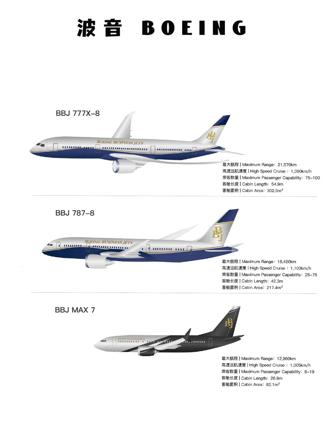 2023年公务机主流机型大盘点