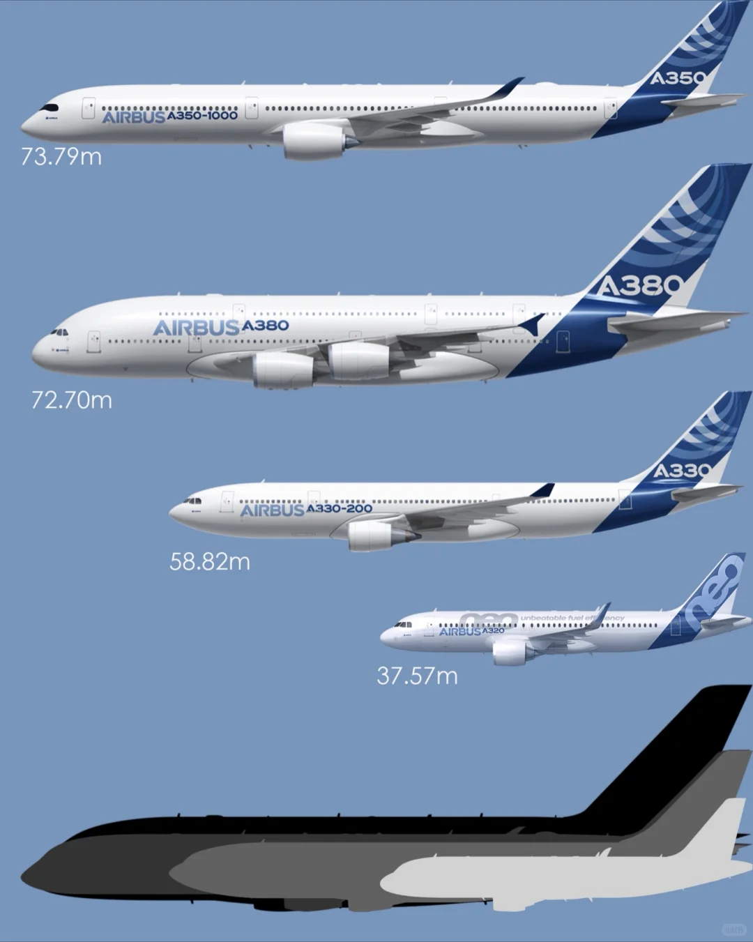 空客进化史