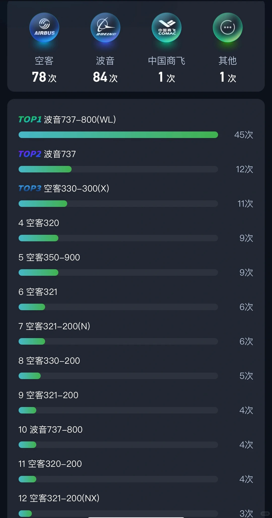 买机票前也要记得选选机型哦-空客篇