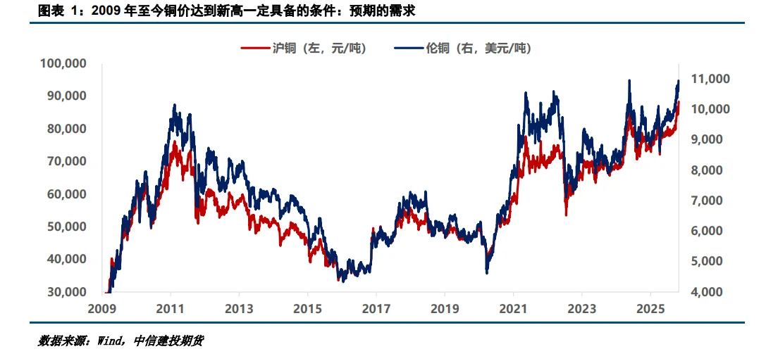依赖进口铜的中国会被“卡脖子”么？