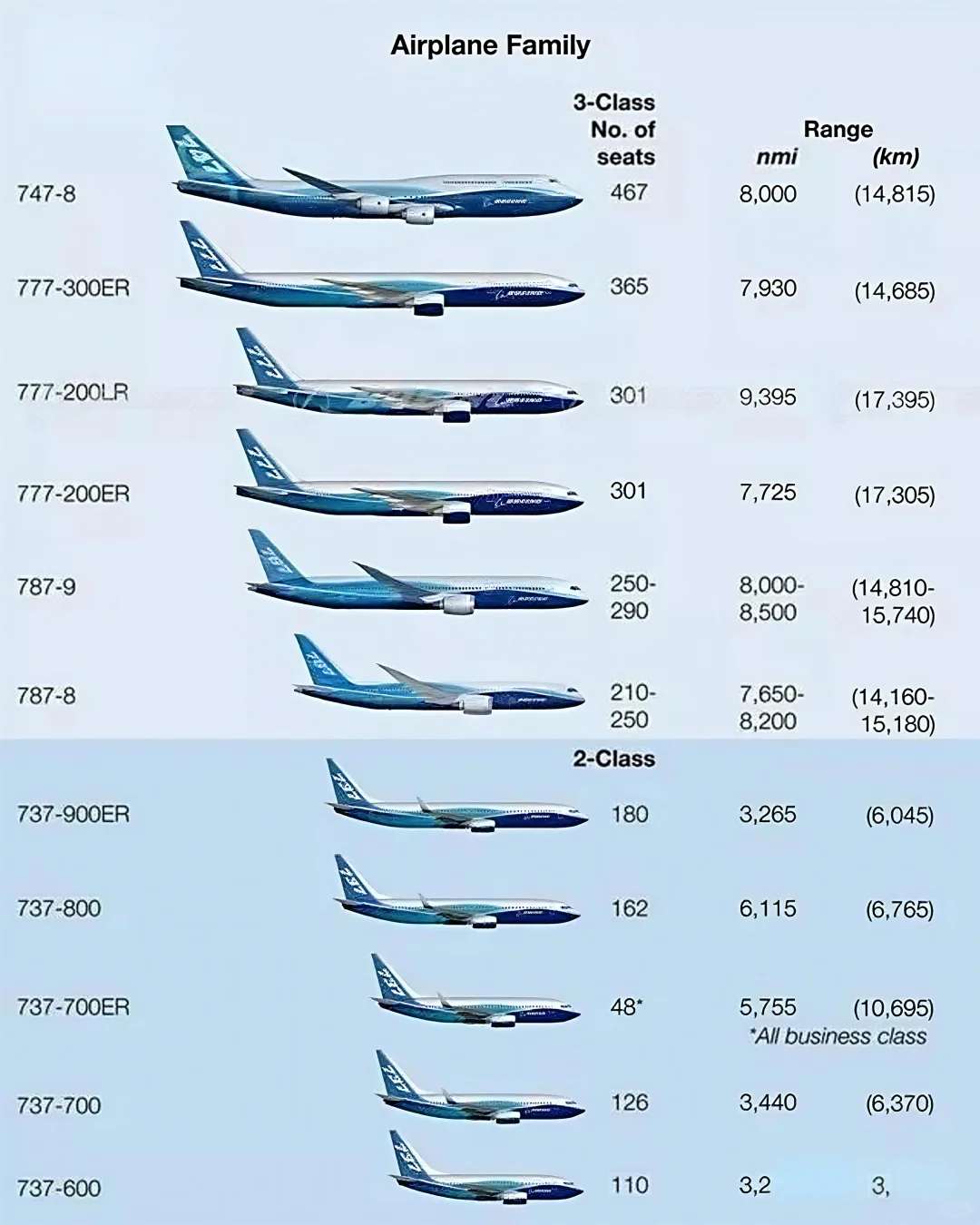 空运人必备✈️波音 & 空客货运机型全解析
