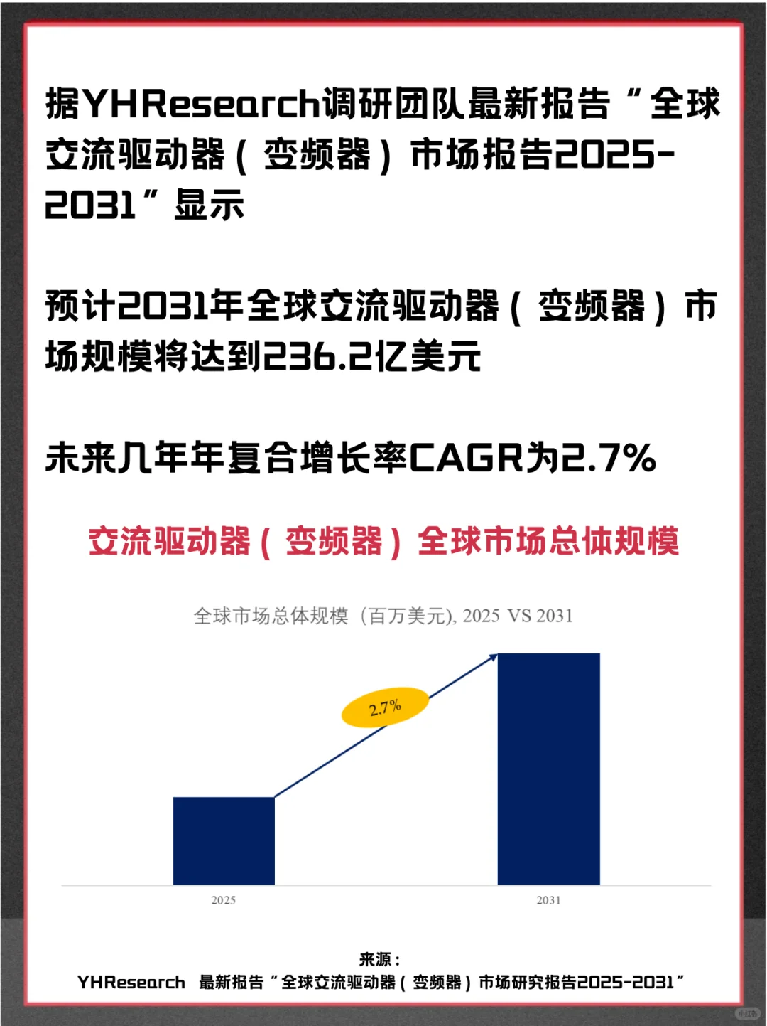 交流驱动器（变频器）全球市场调查分析报告