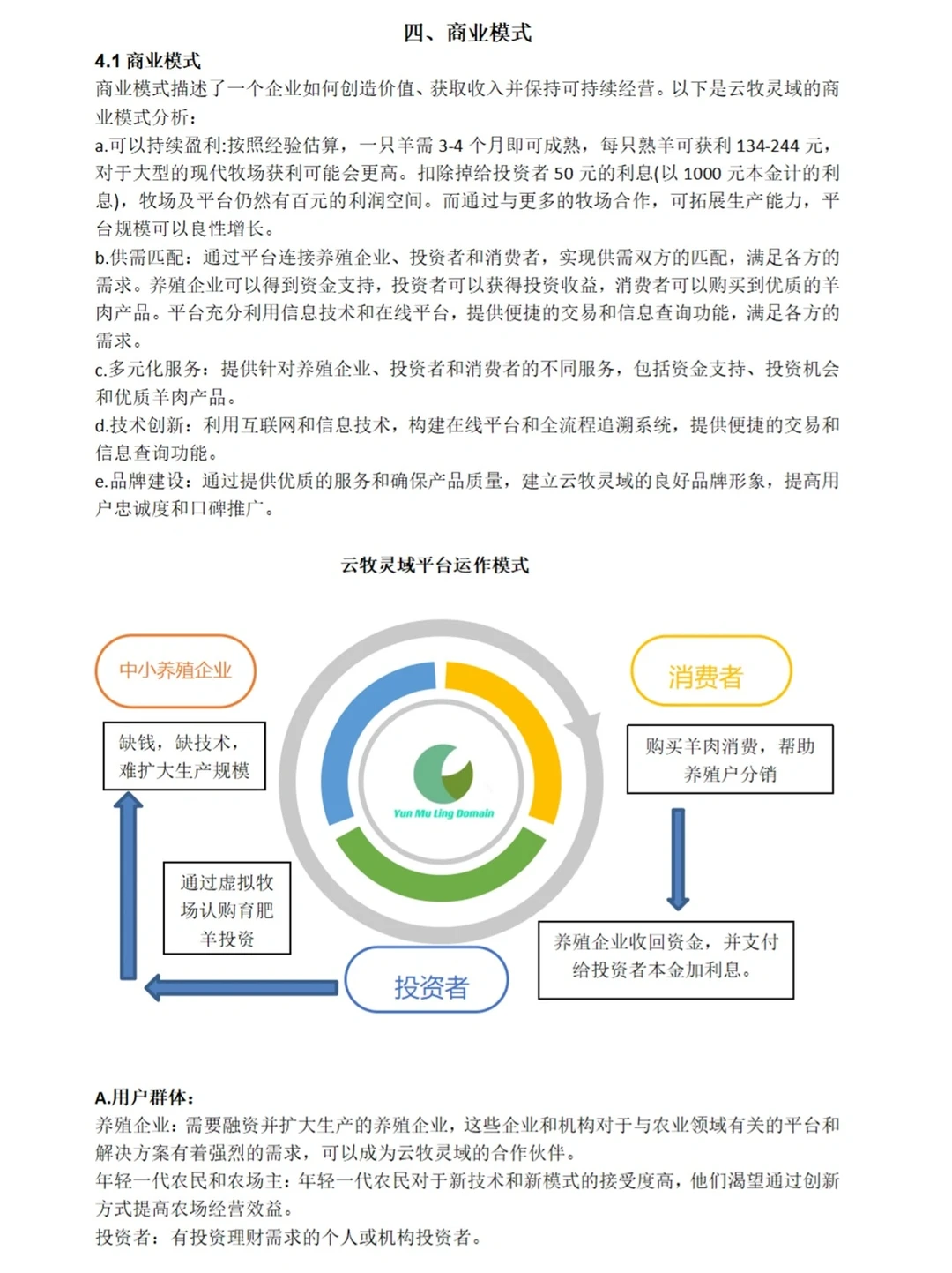 AI+乡村振兴?红旅智慧养殖模板计划书
