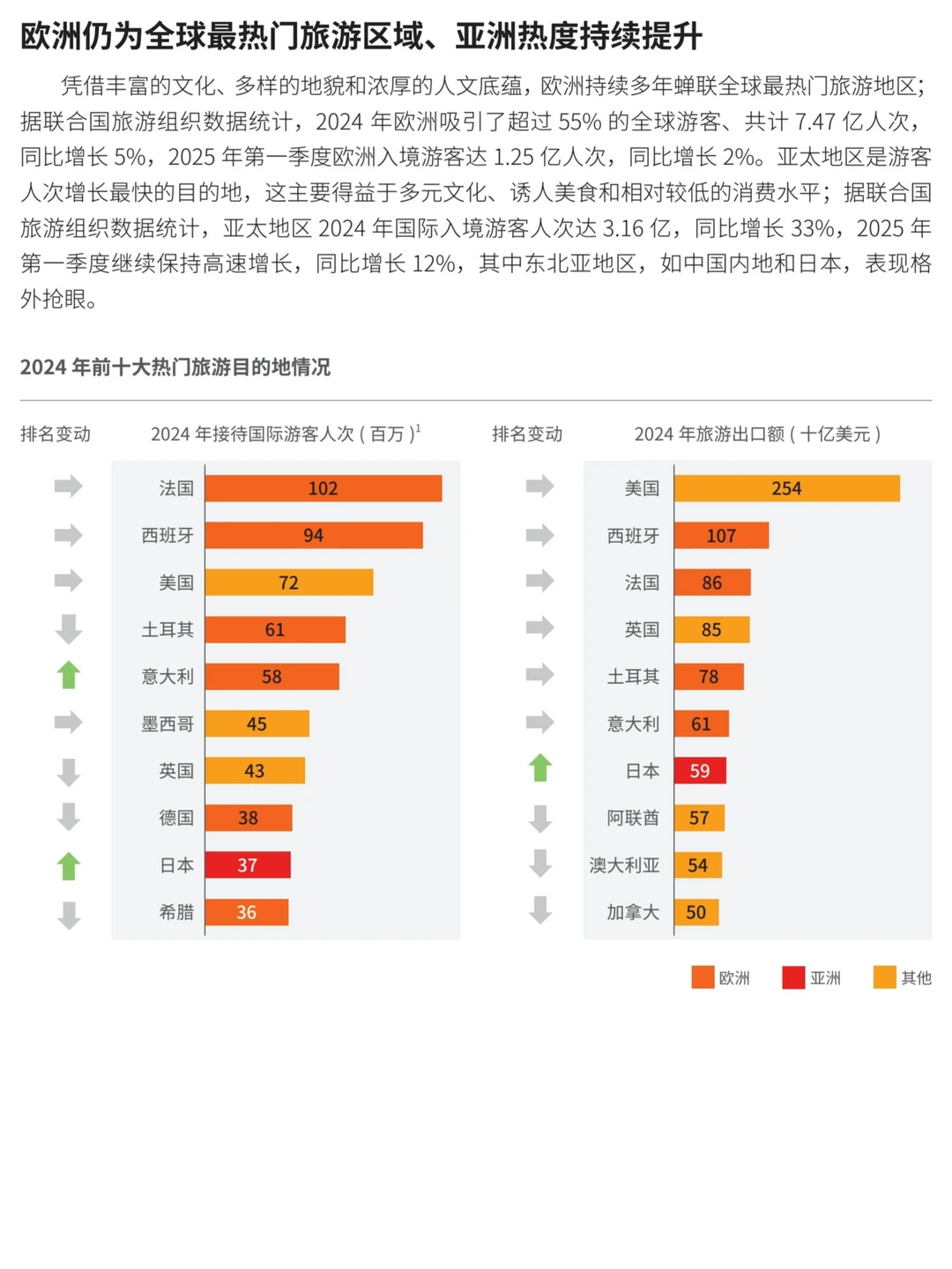 2024-2025年跨境旅游消费趋势研究报告