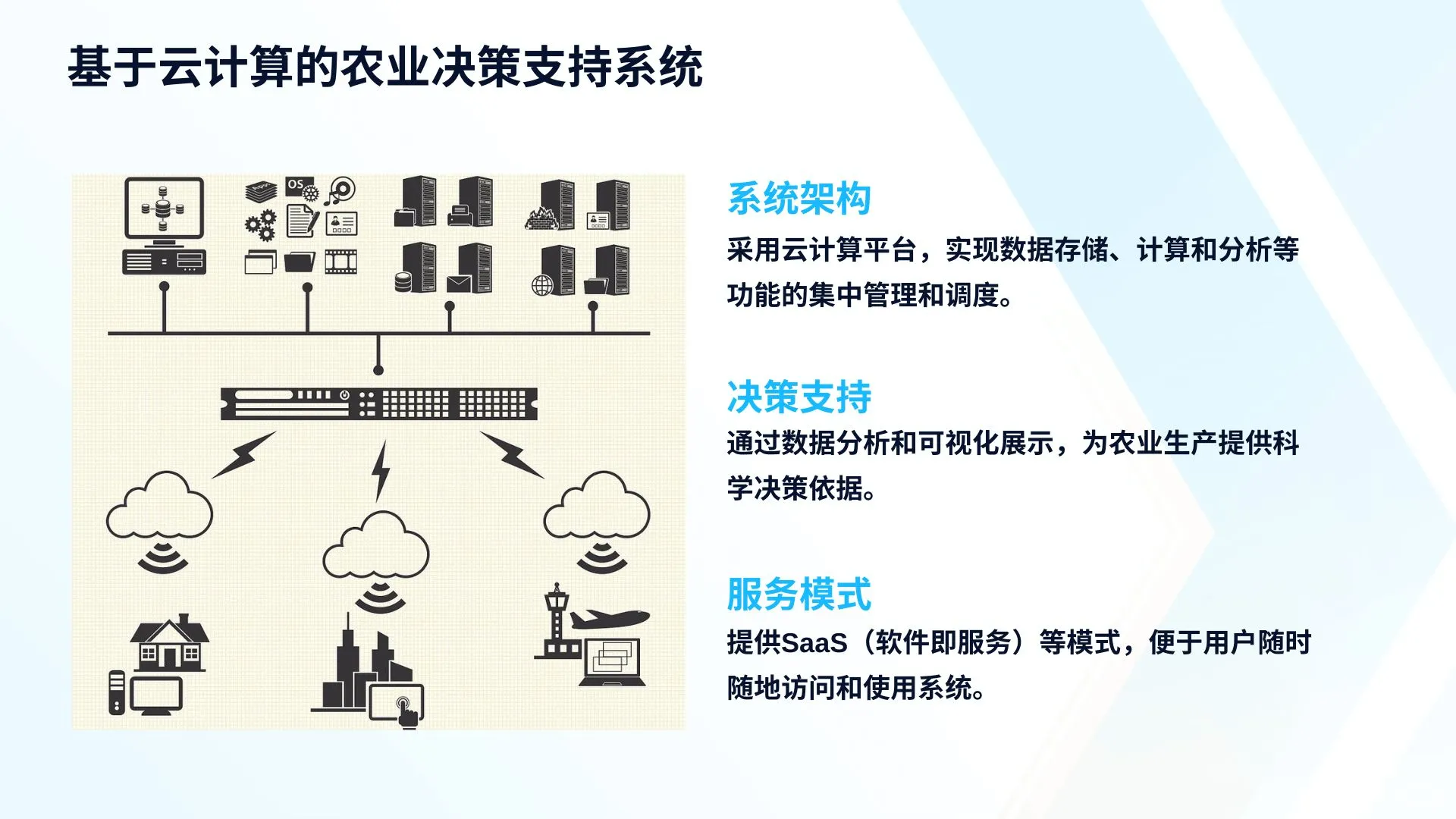 智慧农业中的新技术及其应用成果