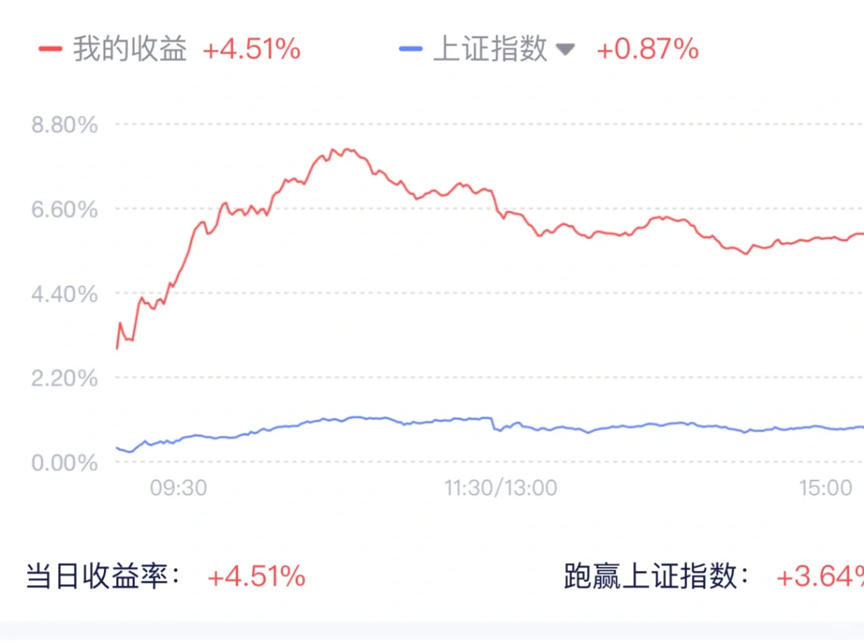 11.25Cpo 通信设备扛大旗！
