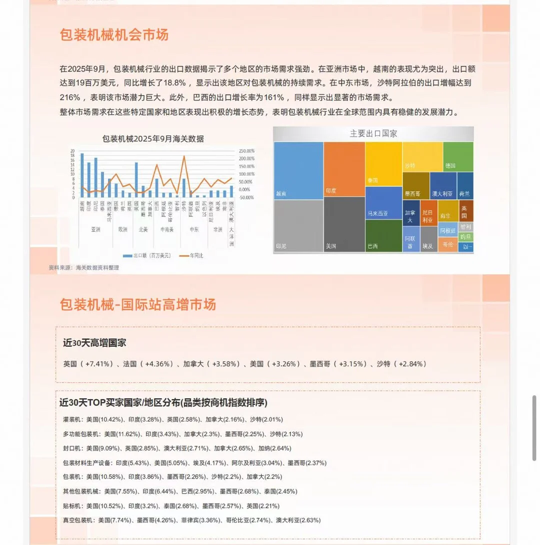 原来机械和设备行业这么有前景