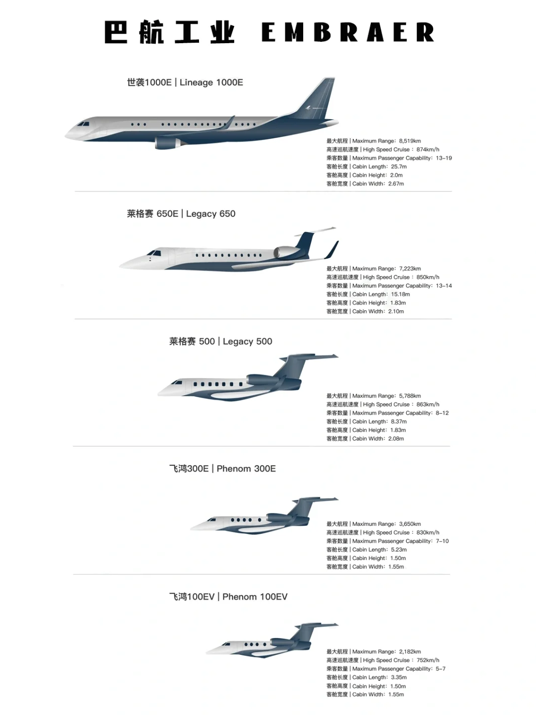 2023年公务机主流机型大盘点