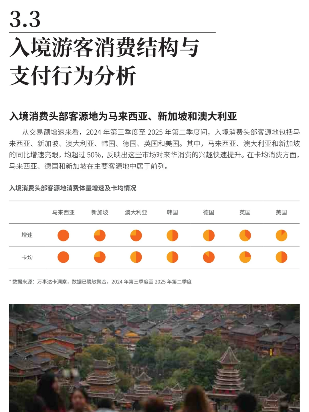 2024-2025年跨境旅游消费趋势研究报告