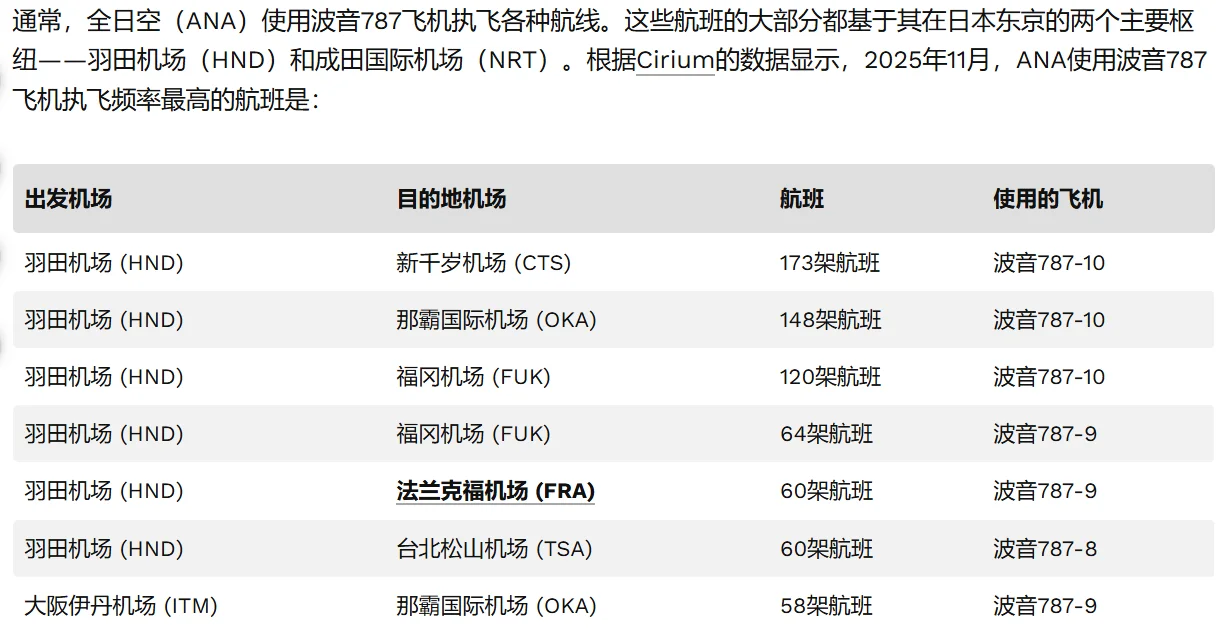 拥有世界上最大的波音787机队的航司介绍