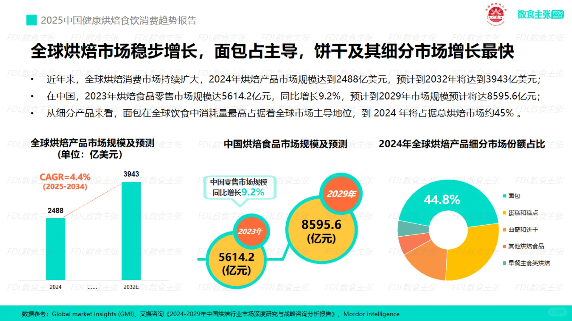 2025年中国健康烘焙食饮消费趋势报告