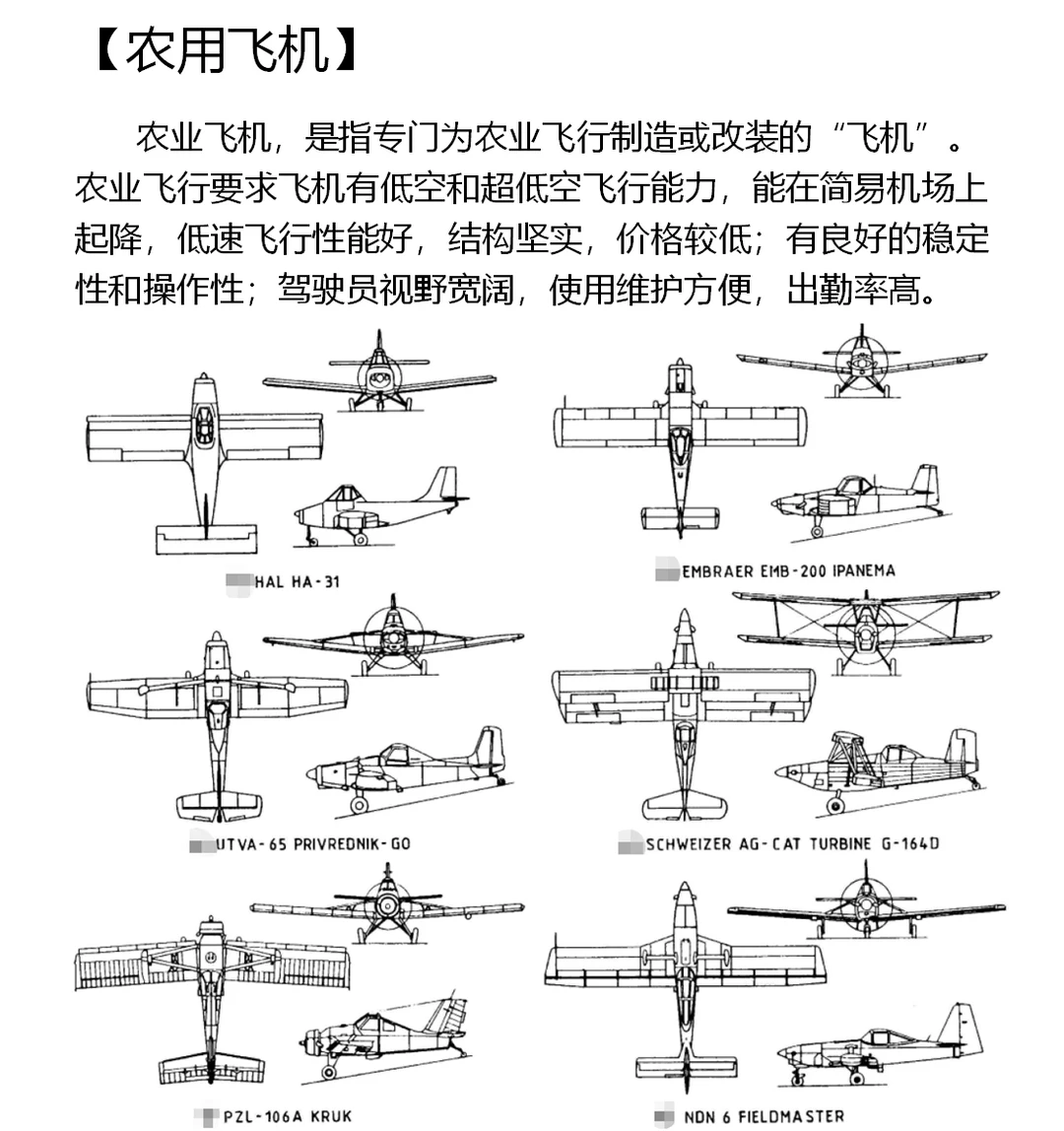 固定翼飞机的分类[上]