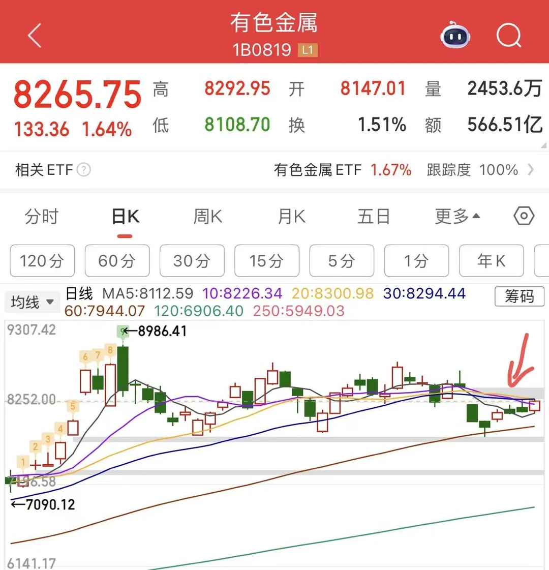 年底跨越到明年最确定性的机会？