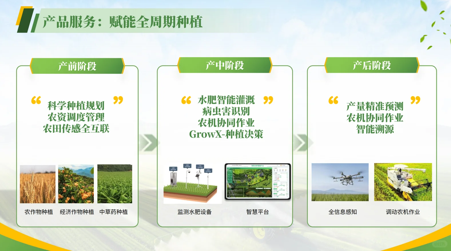 新西兰智能农业，未来已来！??