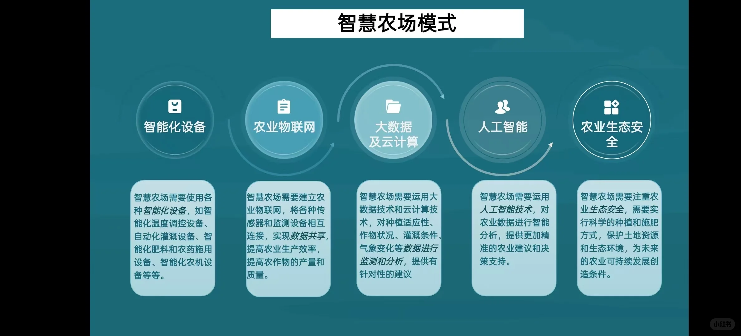 ?农业黑科技!元宇宙智慧农场太牛啦