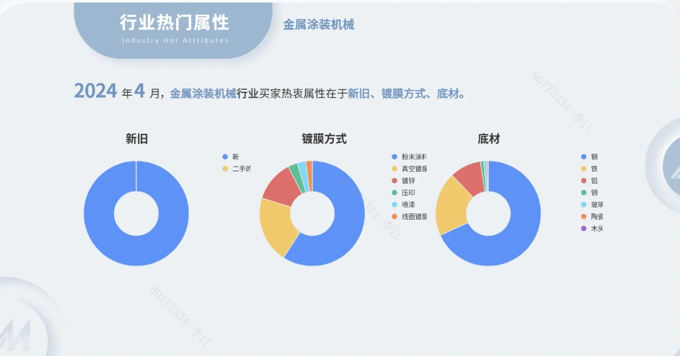 分享一个当前较热的外贸行业:金属加工机械