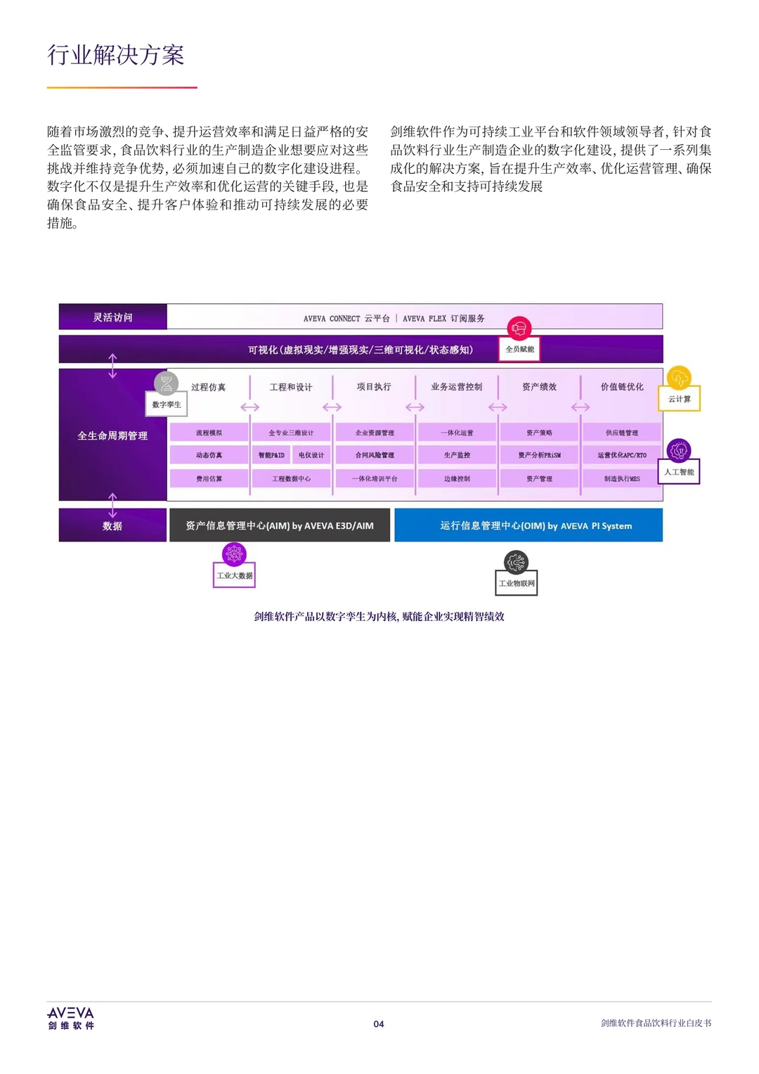 31页|2025年食品饮料行业的数字化未来