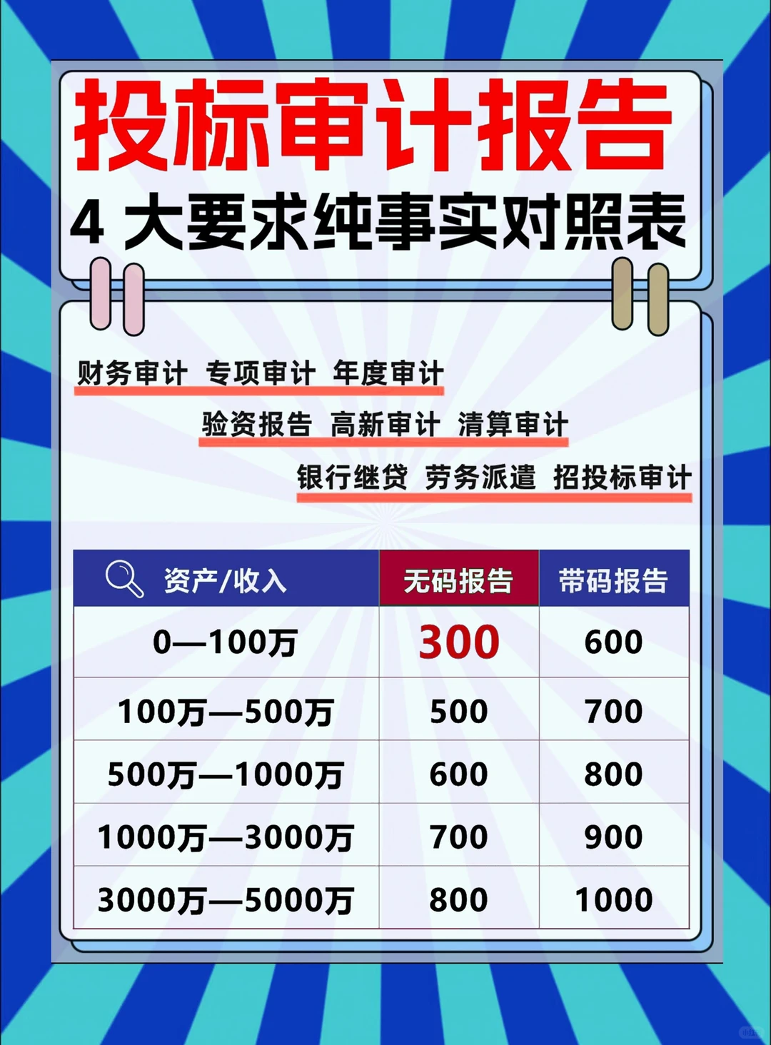投标党速存！审计报告4大要求，避开90%的坑
