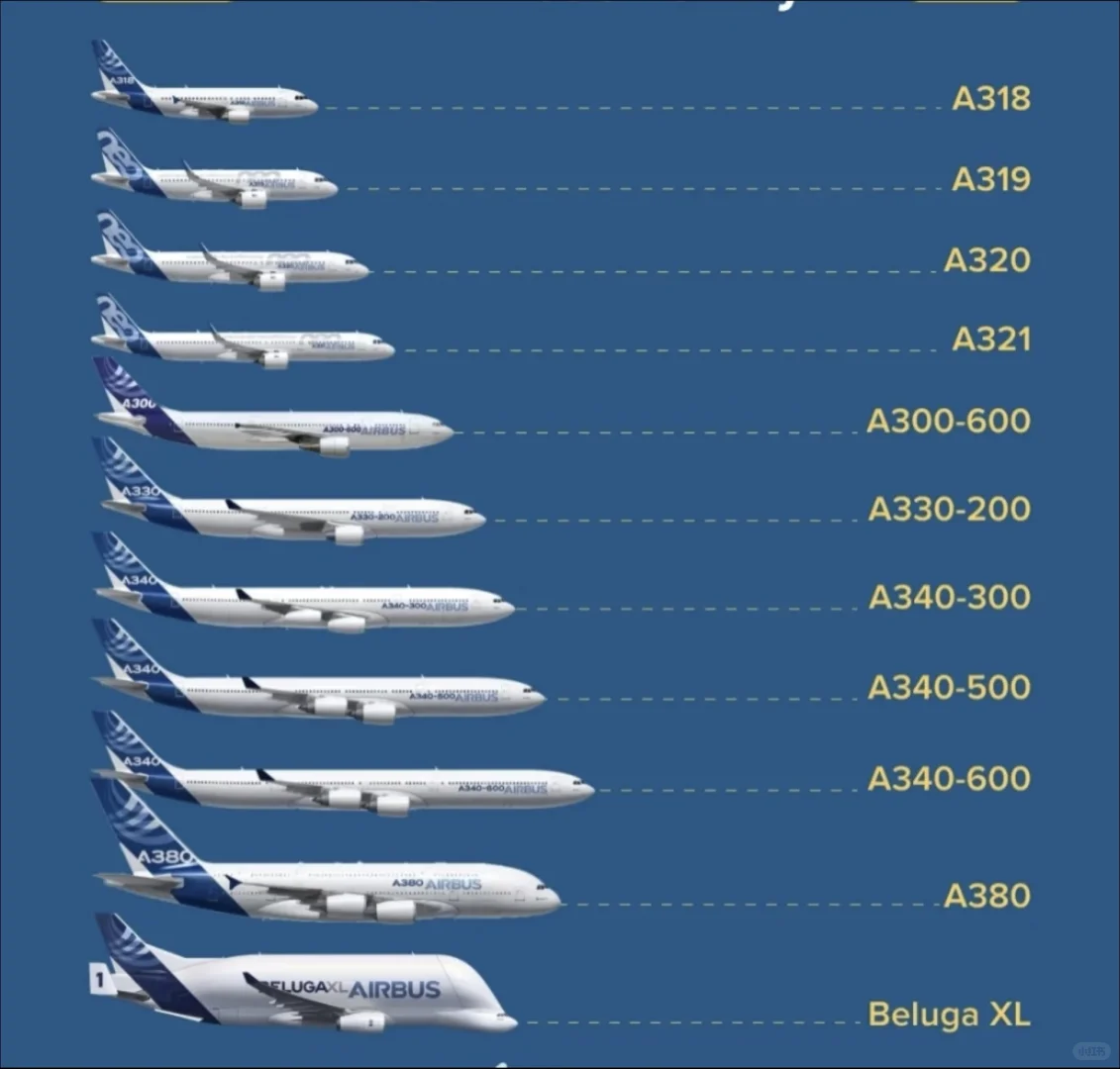 空客进化史