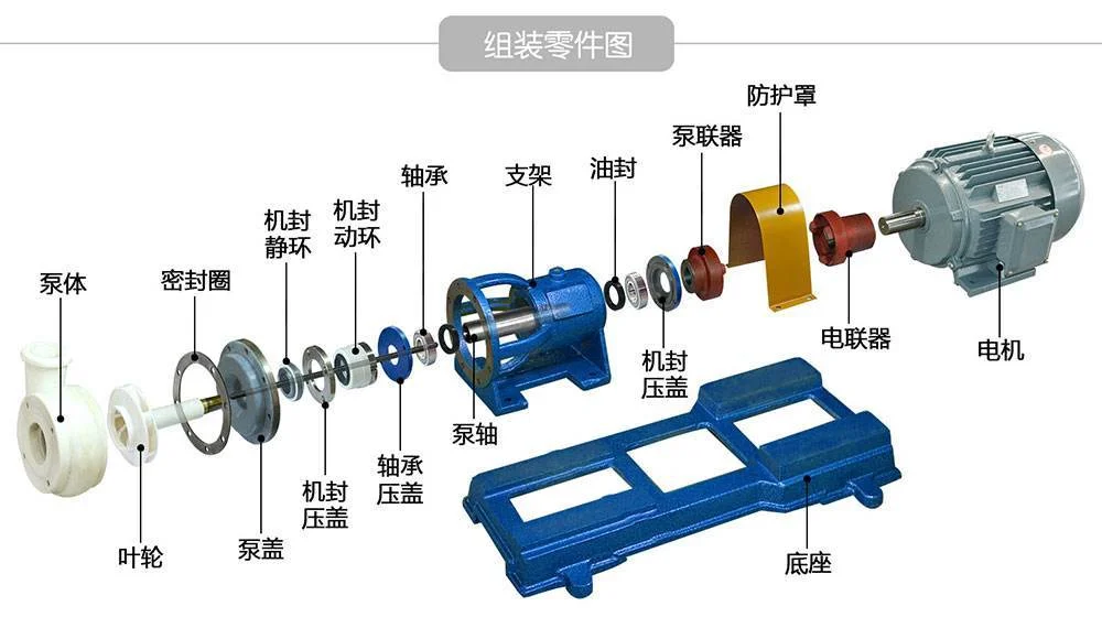 化工设备：离心泵
