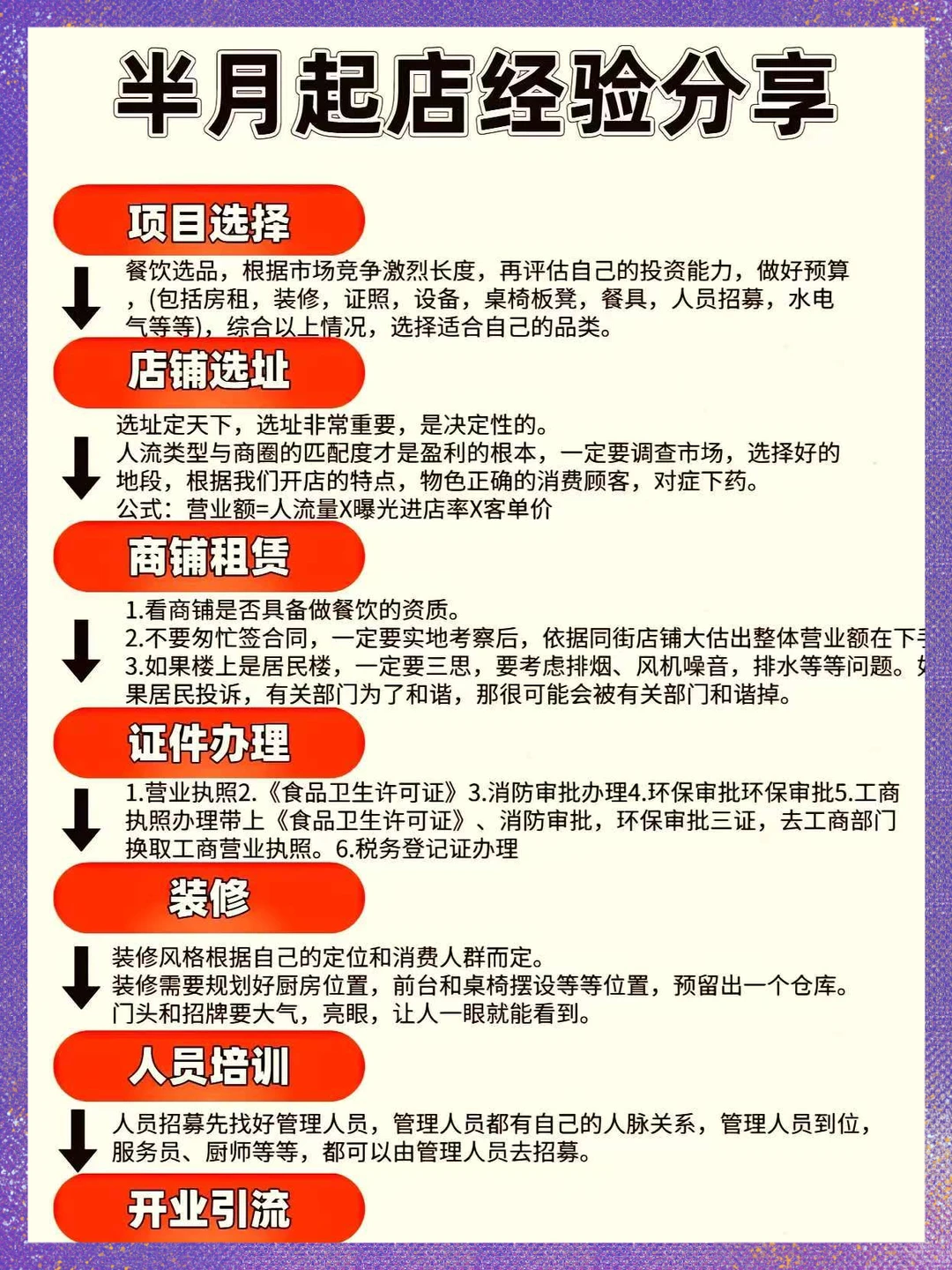 做餐饮努力的顺序不能反