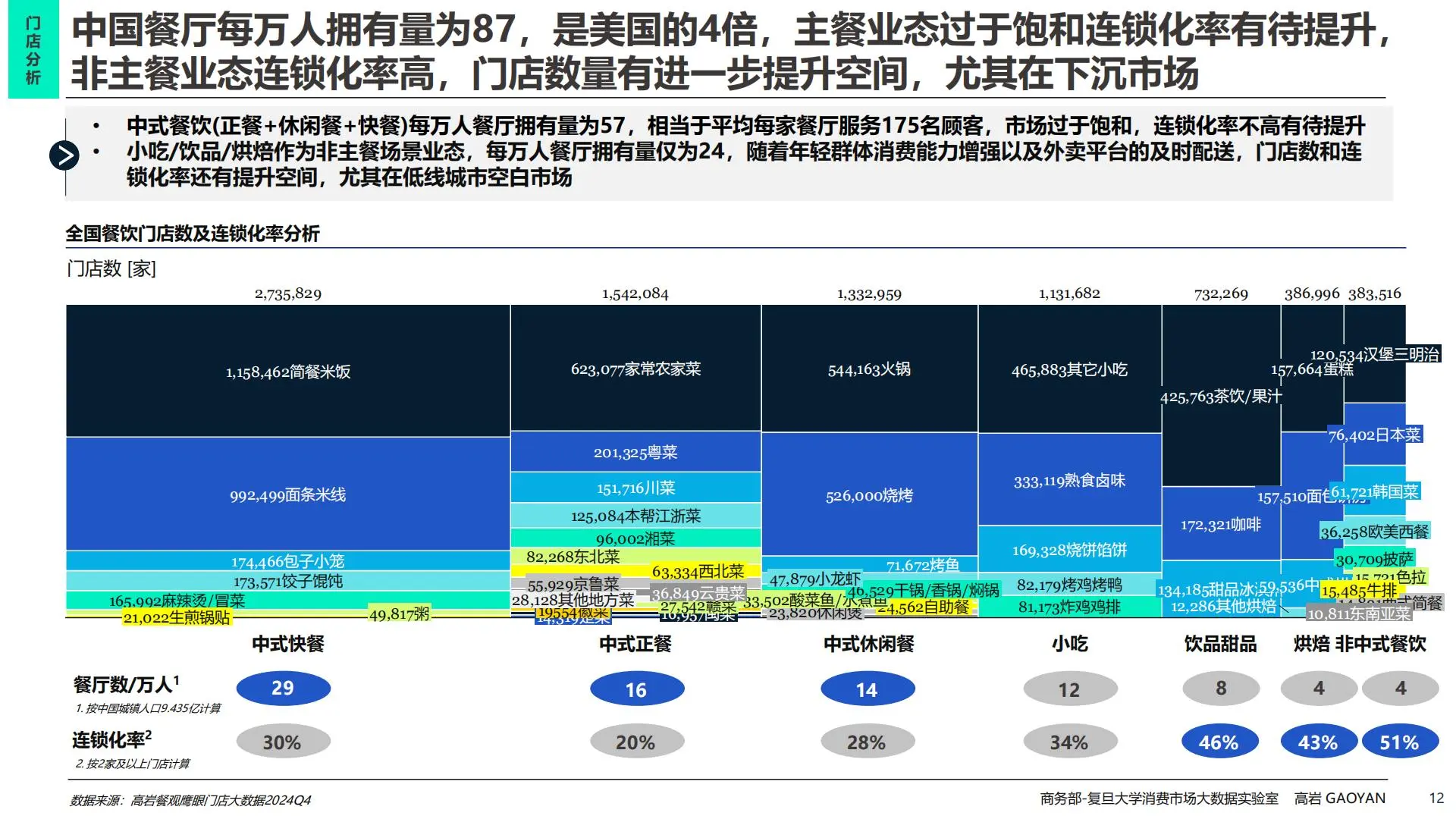 2025餐饮新机遇，吃货必看，商家更必看！