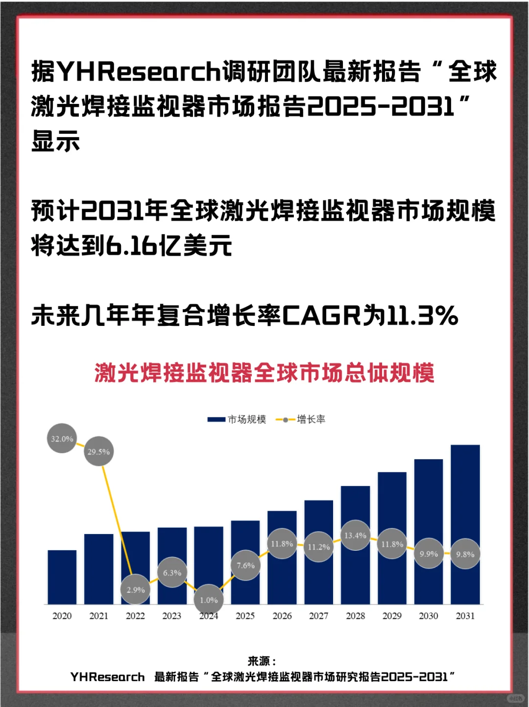 激光焊接监视器头部企业及全球市场调查报告