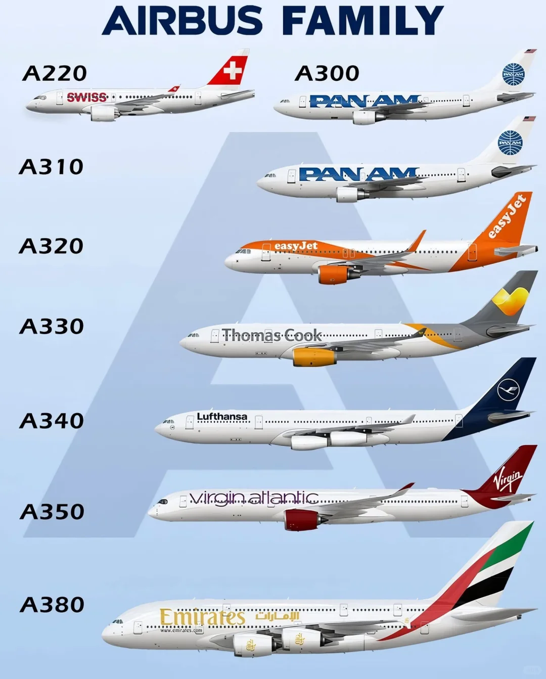 AIRBUS全家族，谁才是你的最爱？❤️