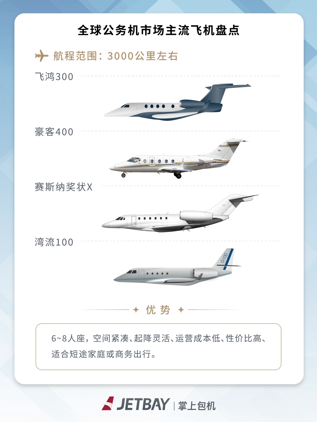 全球公务机市场主流飞机盘点