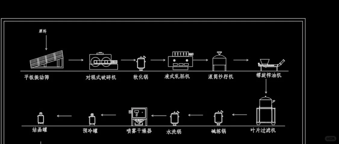 CAD食品工厂设计、CAD制图、CAD、CAD代画、CAD
