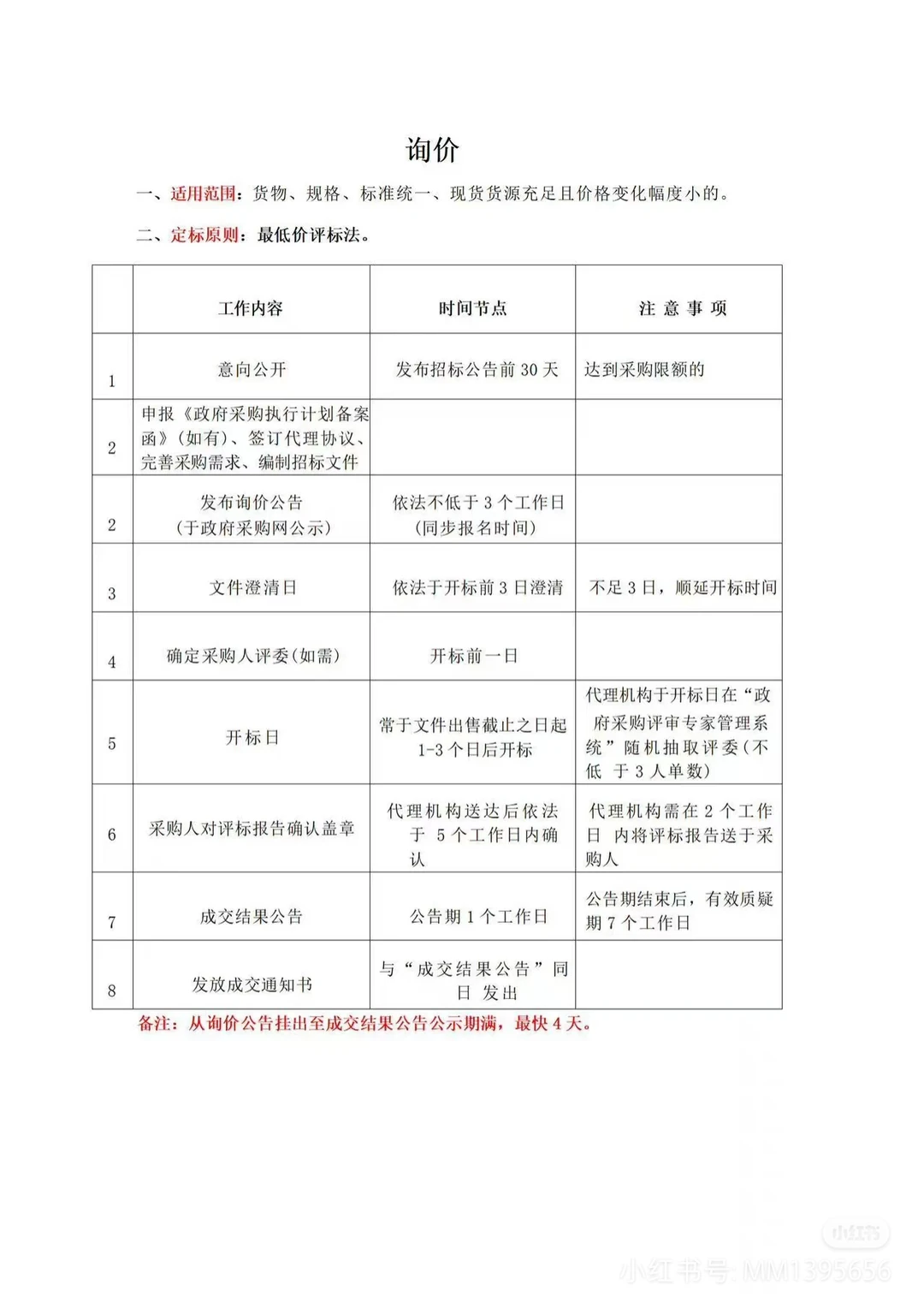 政府采购招标流程