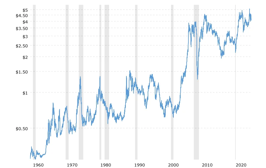 铜期货历史价格以及铜金比走势