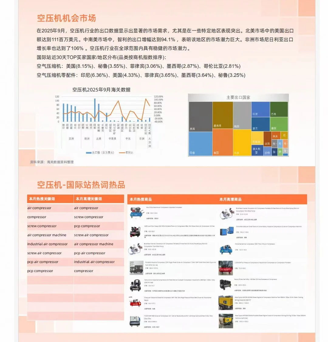 原来机械和设备行业这么有前景