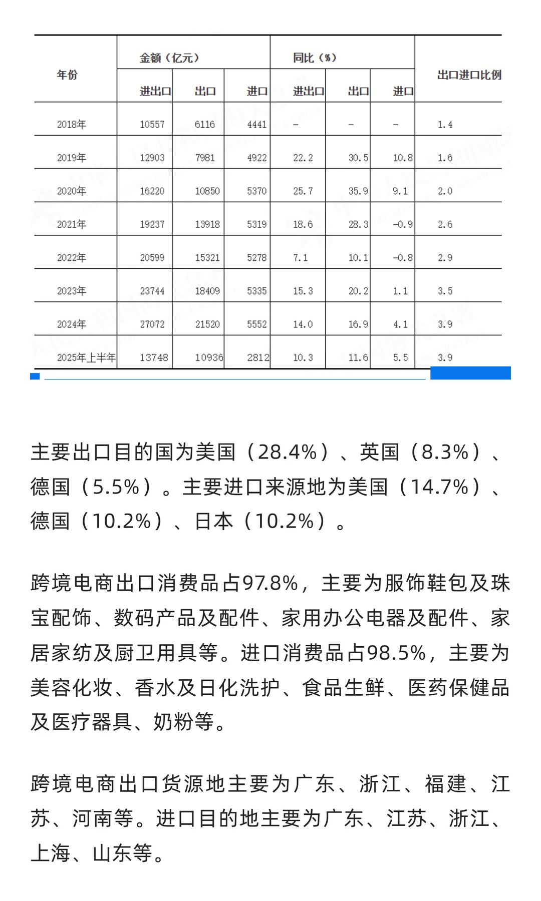 海关总署发布：2025上半年跨境电商数据！