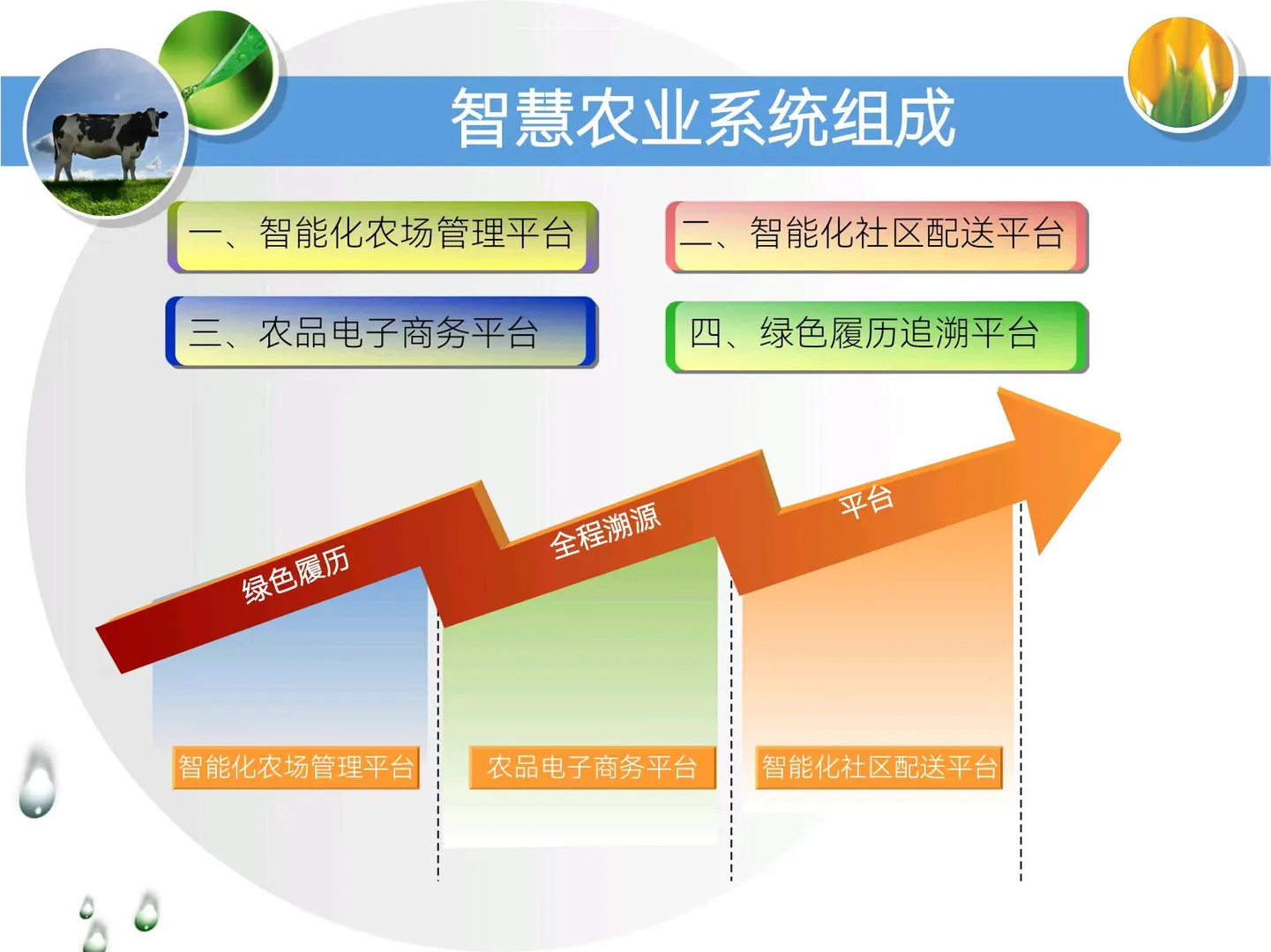 智慧农业新篇章，系统解析未来田园