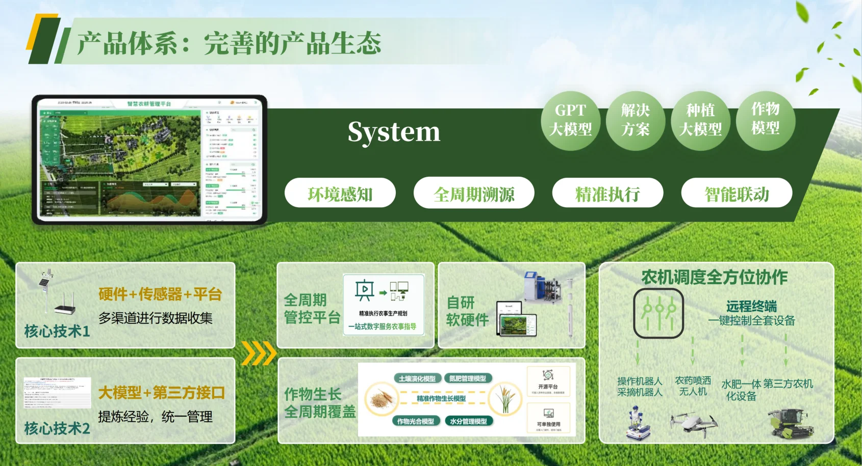 新西兰智能农业，未来已来！??