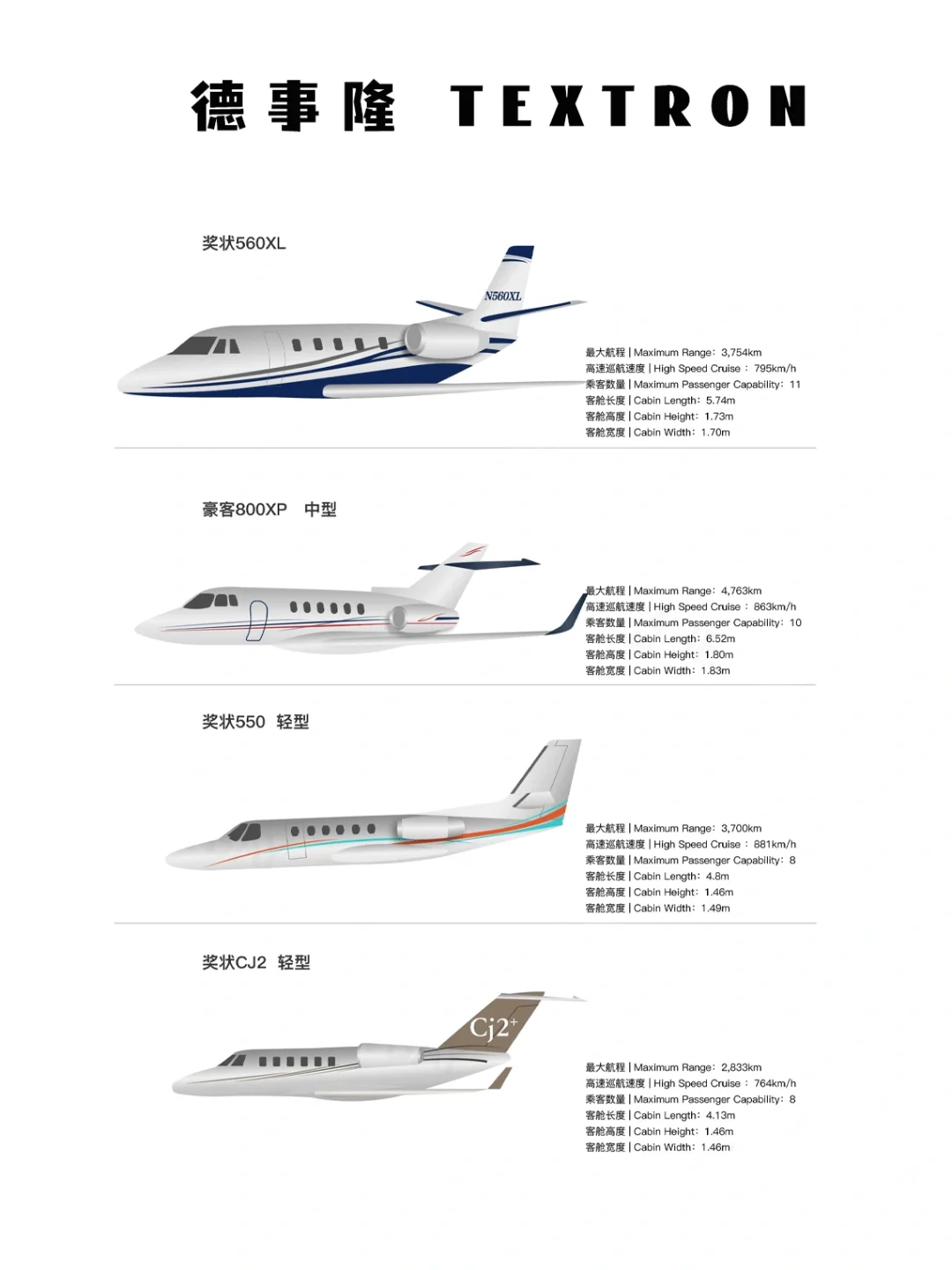2023年公务机主流机型大盘点
