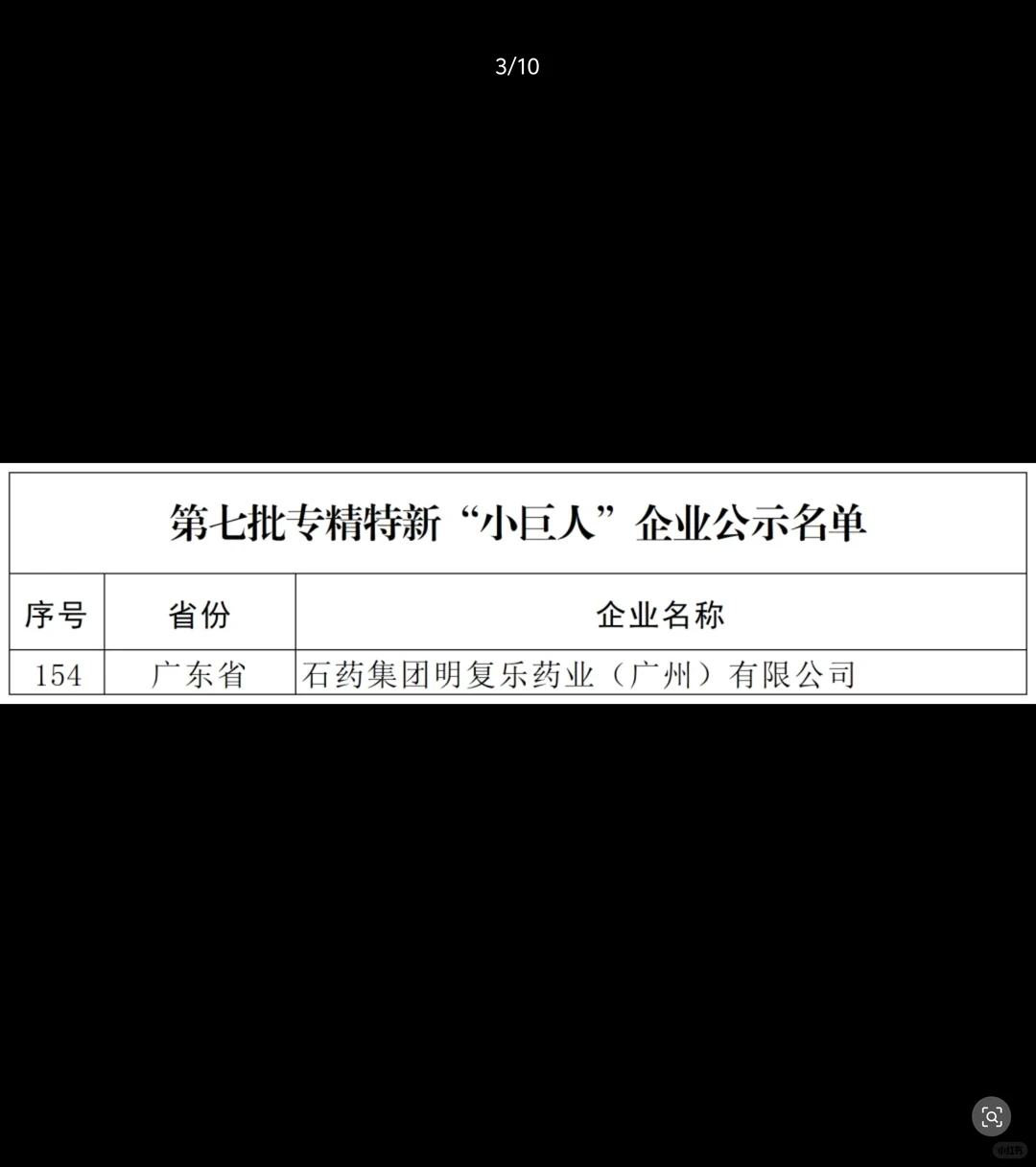 石药明复乐荣获国家专精特新“小巨人”企业