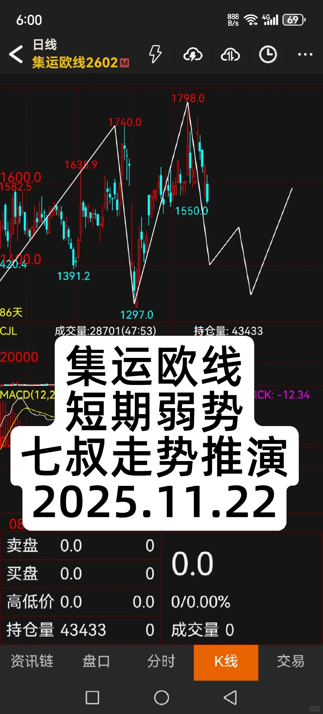 集运欧线弱弱的问一句