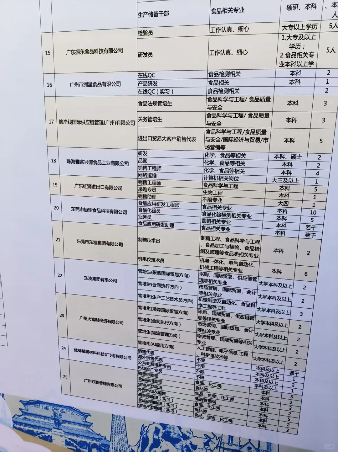 广东食品行业高校毕业生供需见面企业招聘会