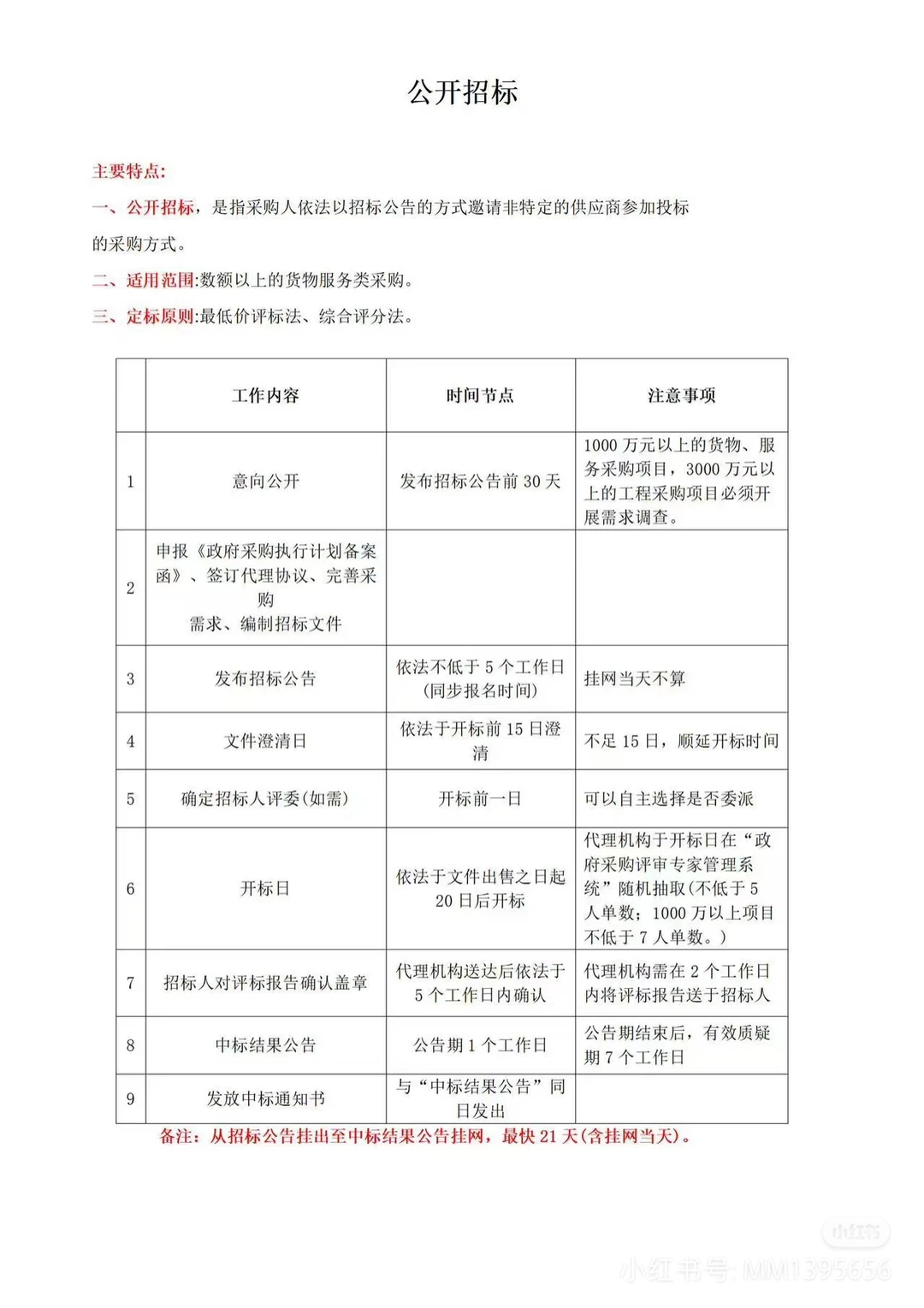 政府采购招标流程