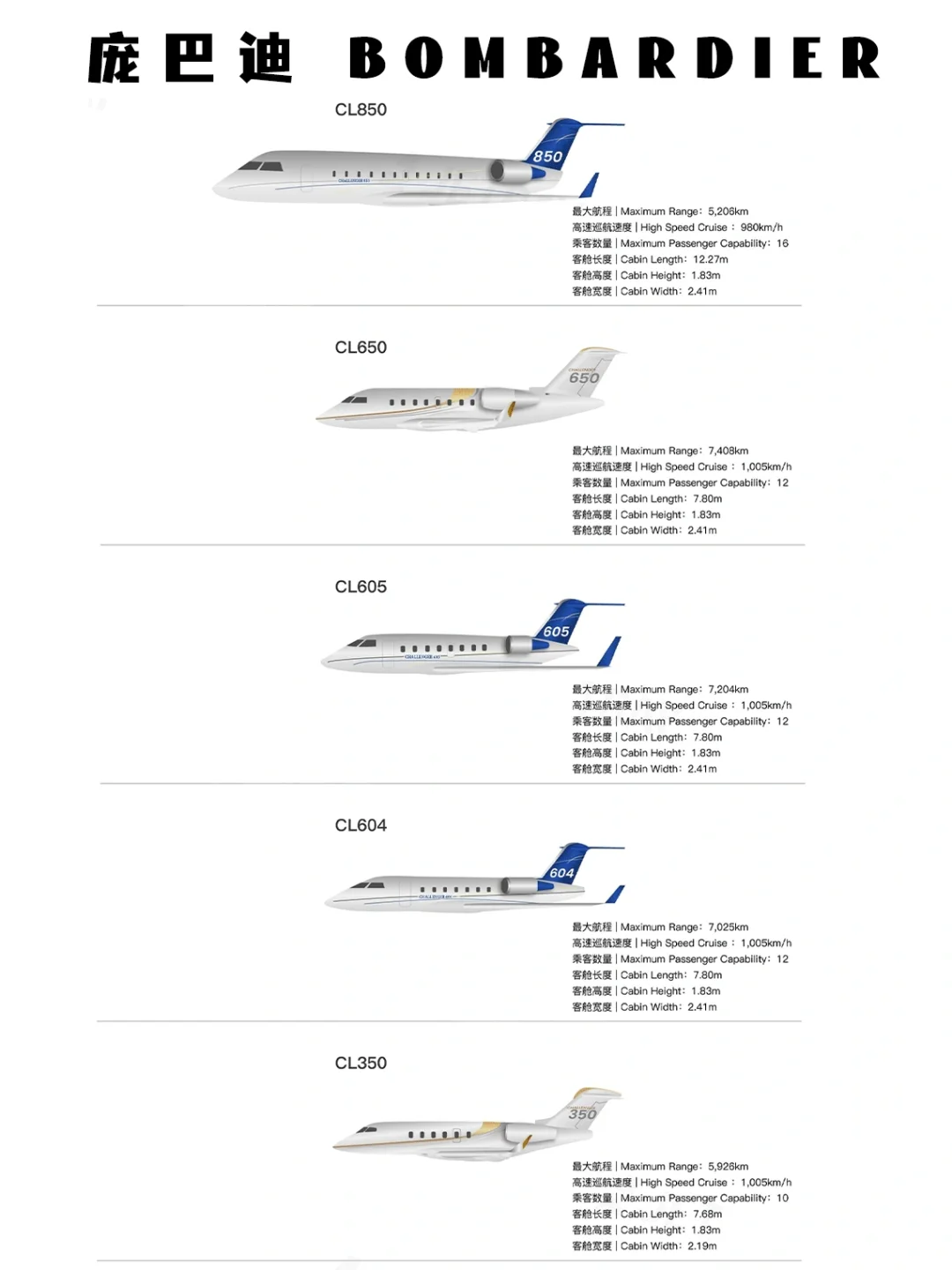 2023年公务机主流机型大盘点